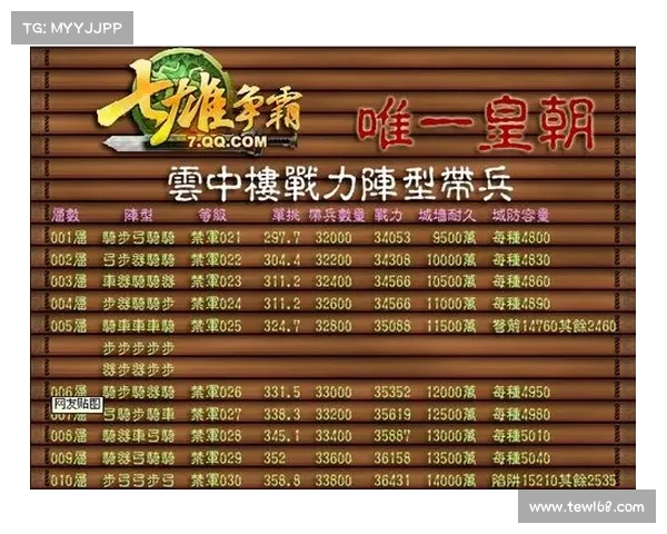 骑士争霸之战进阶玩法全解析打造最强战力攻略 骑士争霸之战进阶玩法全解析打造最强战力攻略