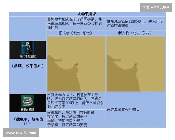 大航海时代4必收宝物全攻略详解助你制霸航海世界